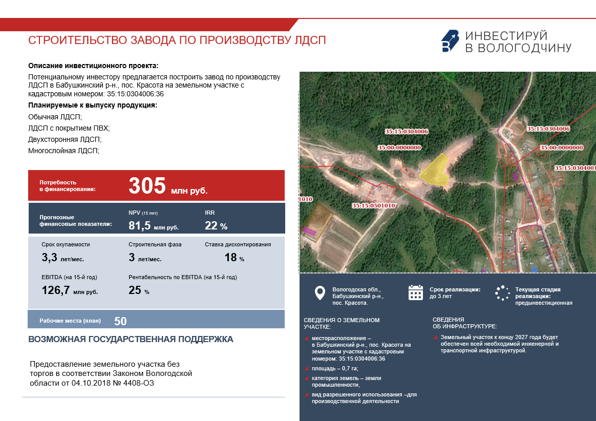 Создание завода по производству ЛДСП 